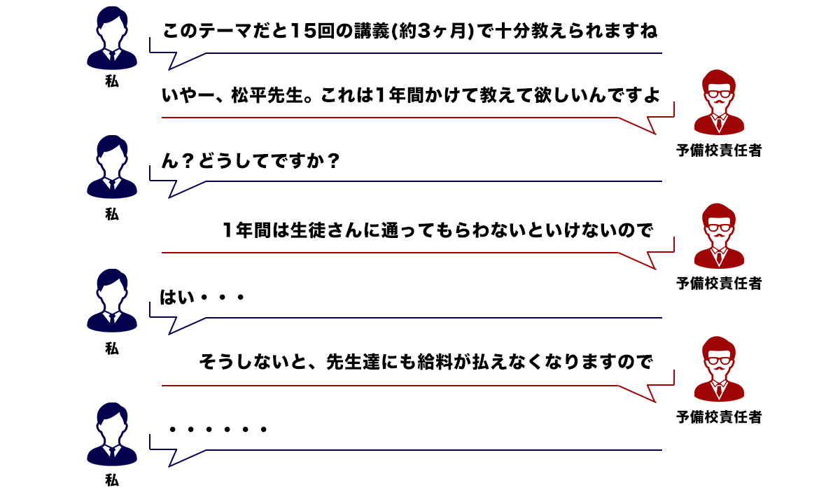 試験合格プロジェクトを成功させる方法 ～プロジェクトマネジメント 